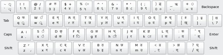 online typing test hindi kruti dev 10